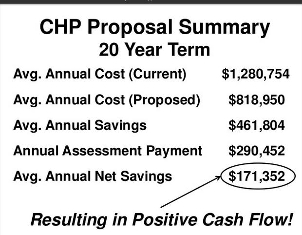 CHP Proposal Summary